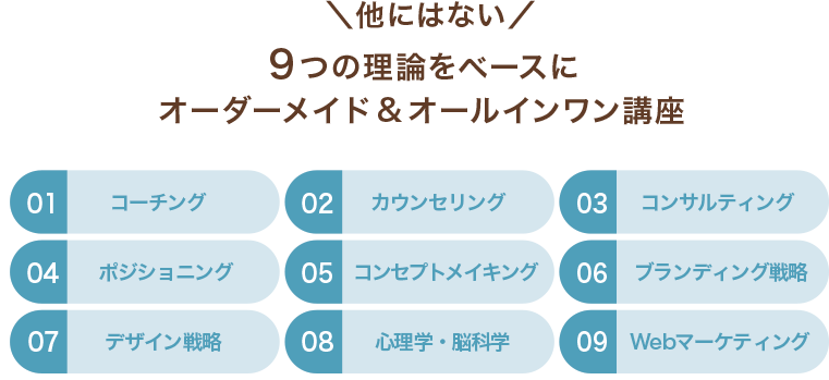 オーダーメイド&オールインワン講座