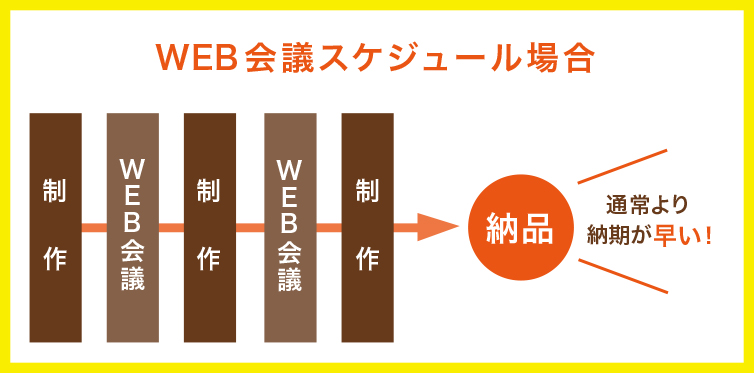 web会議、ビデオ会議、オンライン会議ご相談ください