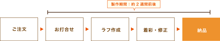 オリジナルイラスト イラスト制作 東京 の企画デザイン会社 東京 アメージングデザイン