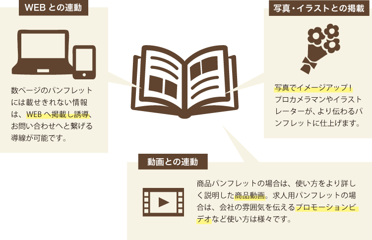 パンフレットデザイン パンフレット作成の企画デザイン会社 東京 アメージングデザイン