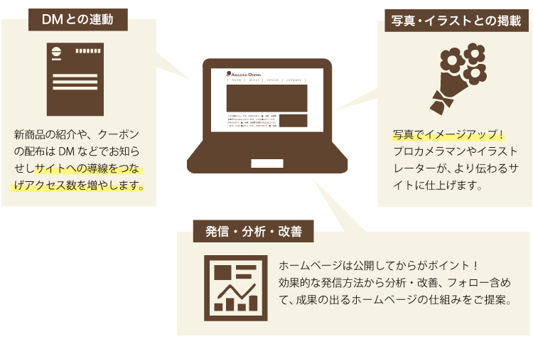 ホームページ作成 ホームページデザイン Web制作の企画デザイン会社 東京 の企画デザイン会社 東京 アメージングデザイン