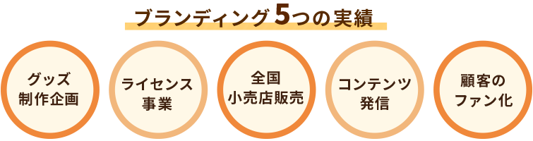 行政書士のブランディング ブランド戦略 アメージングデザイン 行政書士のブランディング ブランド戦略 アメージングデザイン