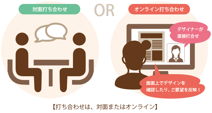 チラシ制作 デザイナーとの打ち合わせ