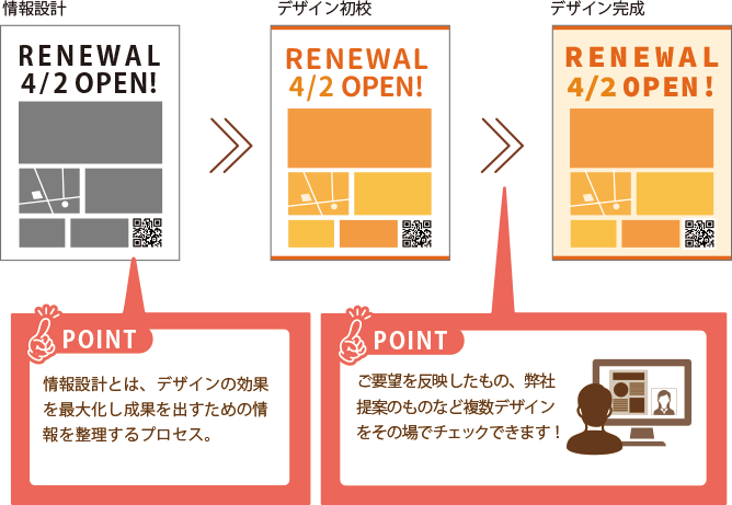 ポスターデザイン制作