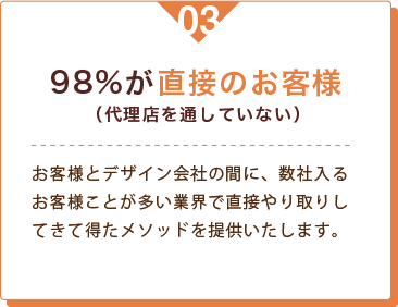 パンフレット制作の98%が直接のお客様