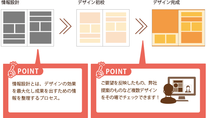 パンフレットデザイン制作