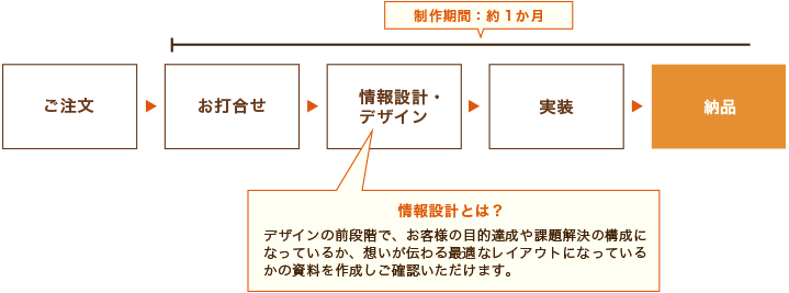 スマホサイト、WEBサイト制作・デザインならアメージングデザインへ