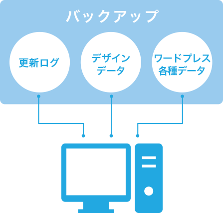 webサイト ホームページ作成、ホームページ リニューアル