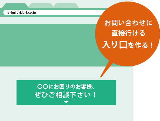 webサイト ホームページ作成、ホームページ リニューアル