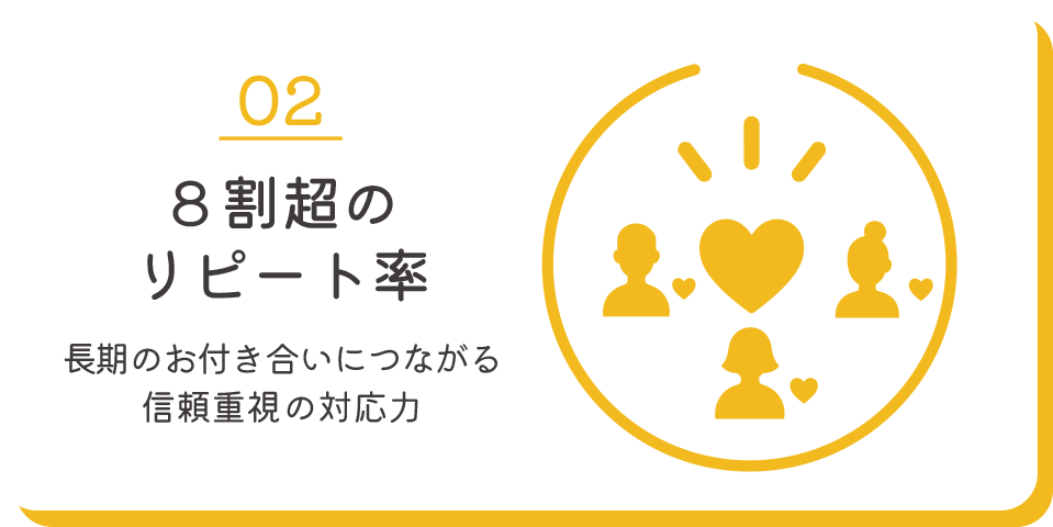 8割超のリピート率